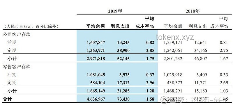 **百万存款3年利息变化：从10.5万缩至3.9万的深度剖析**